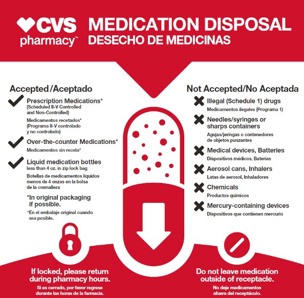 what items are accepted and not accepted for medication disposal